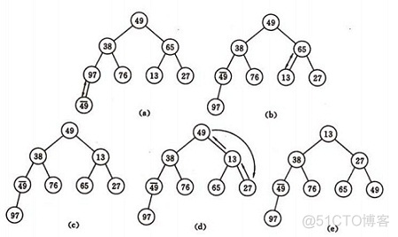 排序算法(四)：堆排序（Heap Sort）_堆排序_06
