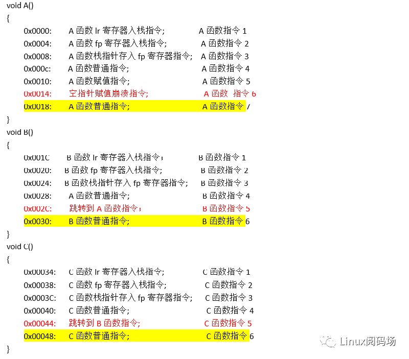 Linux内核的栈回溯与妙用_函数栈_09