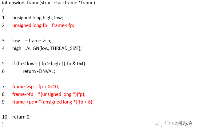 Linux内核的栈回溯与妙用_函数栈_13