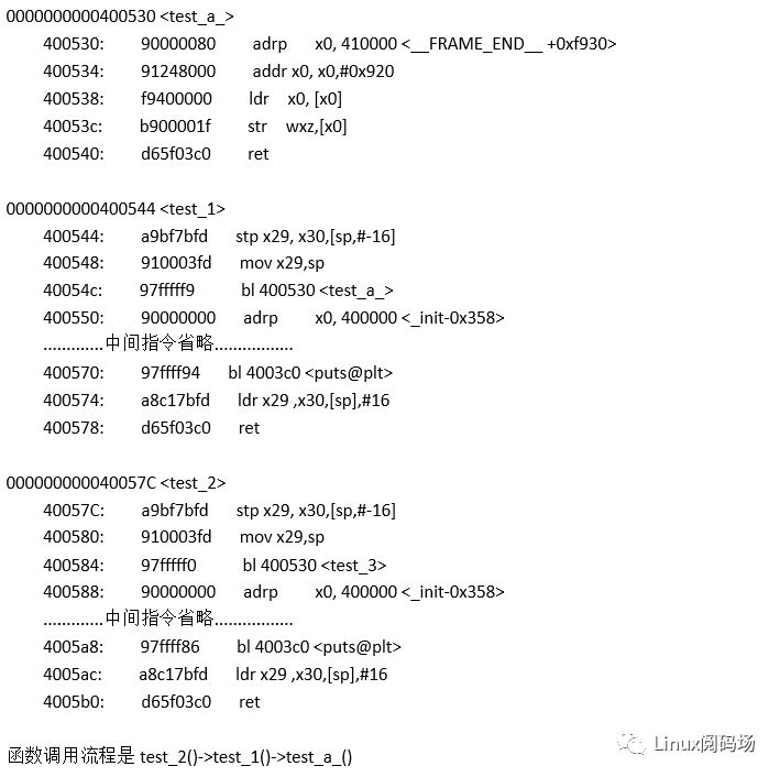 Linux内核的栈回溯与妙用_c函数_15