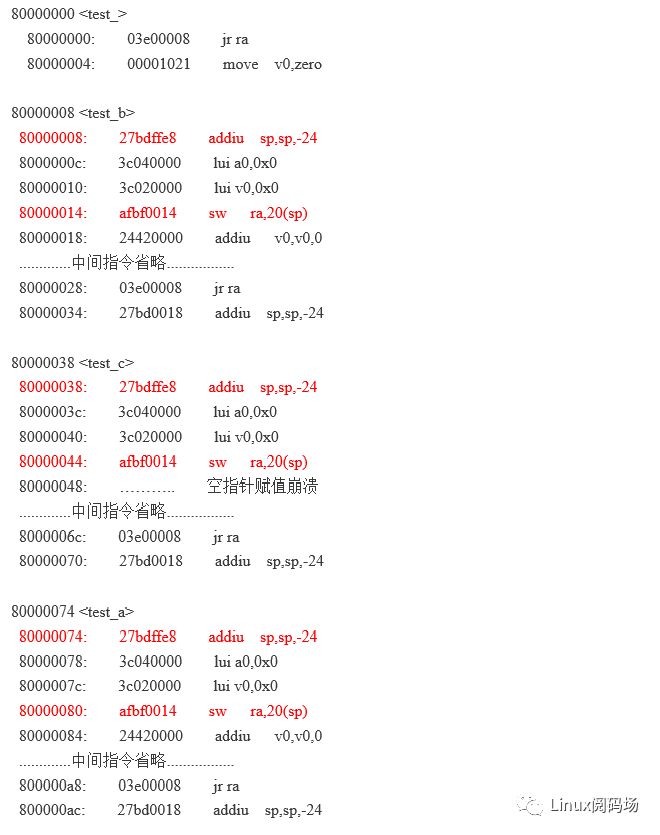 Linux内核的栈回溯与妙用_c函数_21