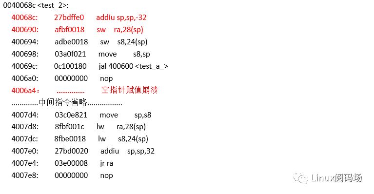 Linux内核的栈回溯与妙用_寄存器_29