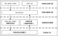 11.网络设备驱动