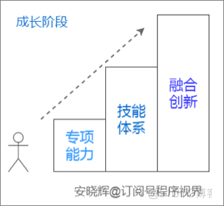 程序员的技术成长三阶段模型_spring