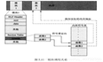 2.字符设备驱动基础