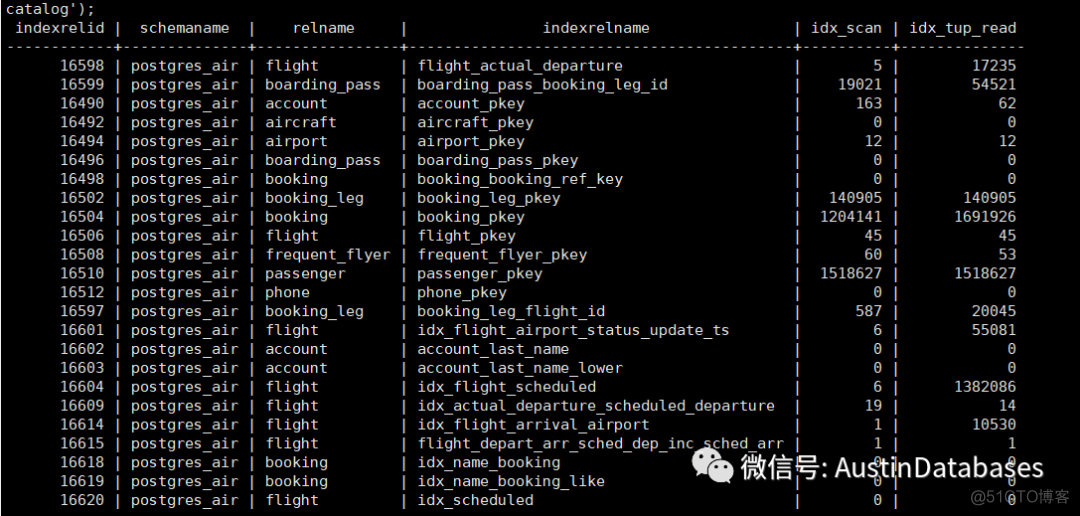 PostgreSQL  性能优化创建正确的索引具有不确定性_行扫描_02