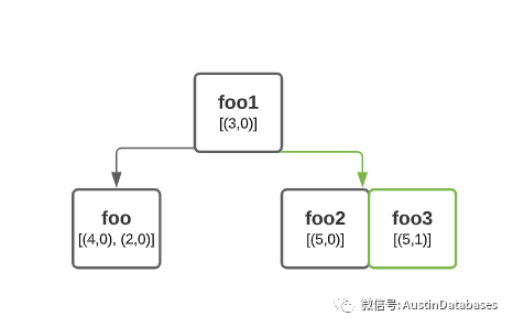 Etcd 使用中需要注意的问题_数据_03