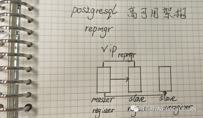 PostgreSQL REPMGR  “靠谱”的高可用方式_postgresql_02