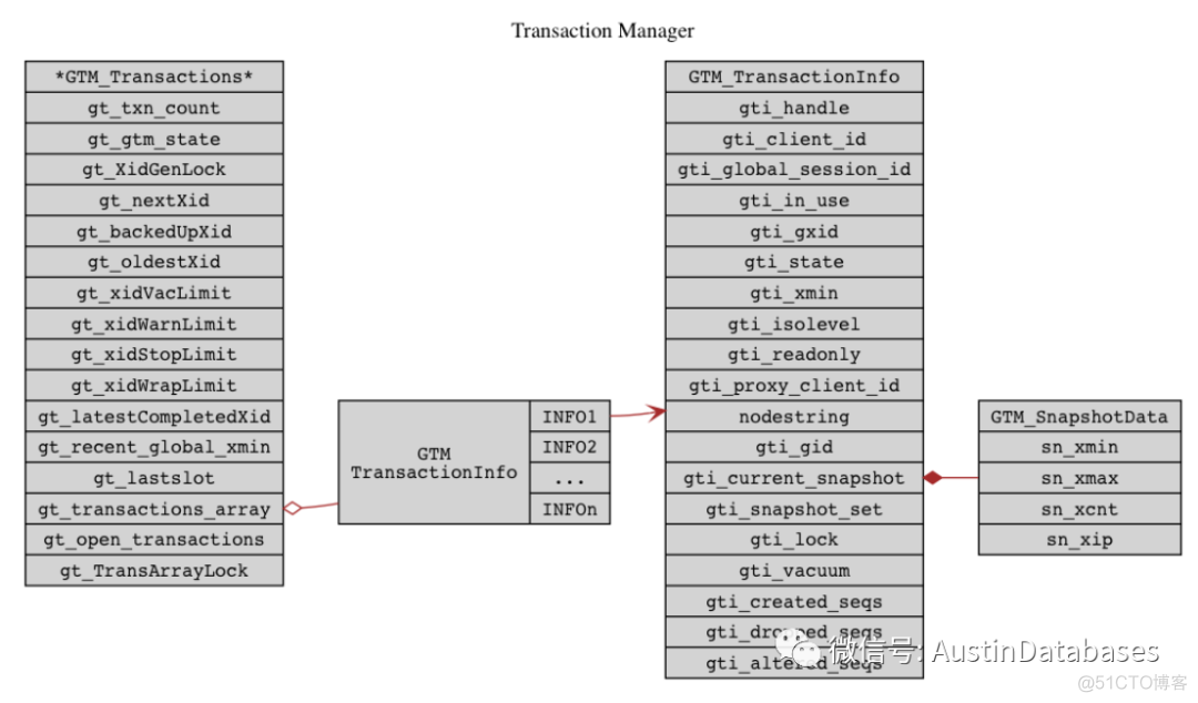 POSTGRESQL  Postgres-XL  了解一下_数据库_04