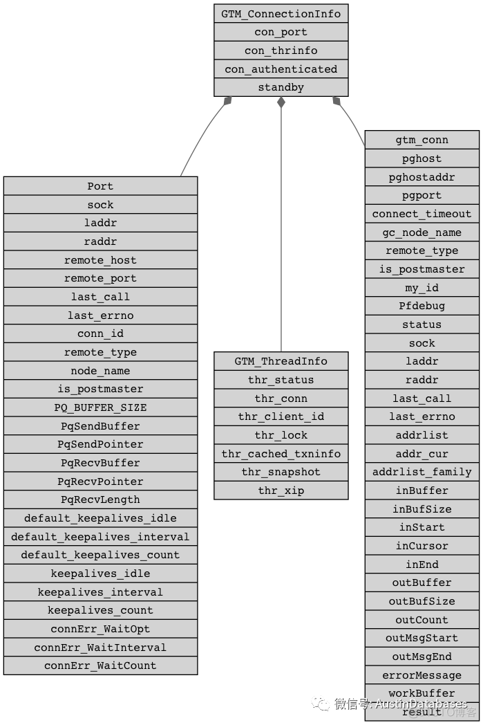 POSTGRESQL  Postgres-XL  了解一下_数据库_05