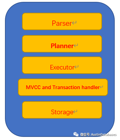 POSTGRESQL Postgres-XL 了解一下_wx5c241fe5127d0的技术博客_51CTO博客