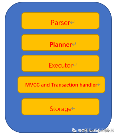 POSTGRESQL  Postgres-XL  了解一下_数据库_06