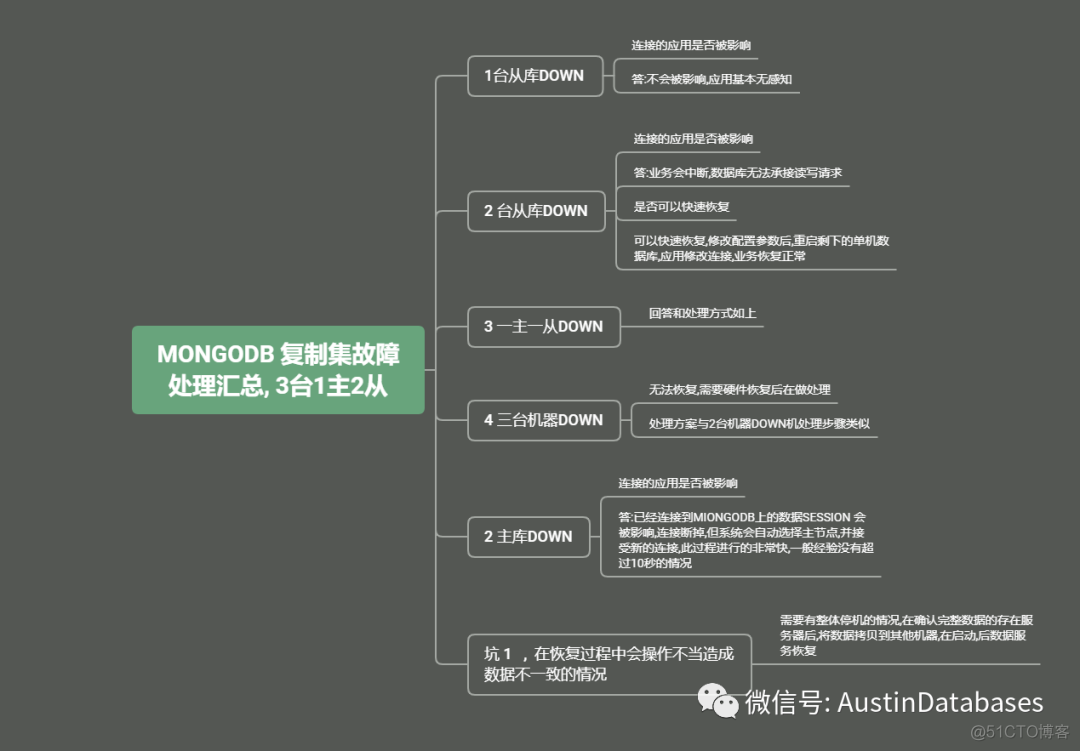 MONGODB   复制集 DOWN DOWN 机了,  5种情况与系统恢复_mongodb_21