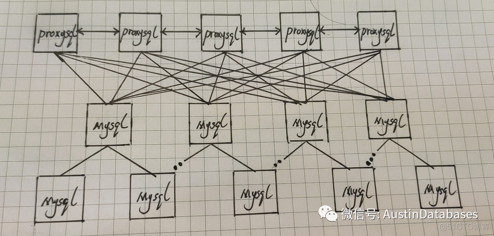 MYSQL PROXYSQL_配置信息_03