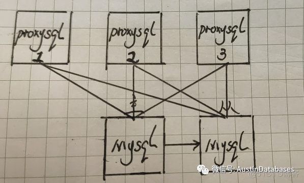 MYSQL PROXYSQL_配置信息_04