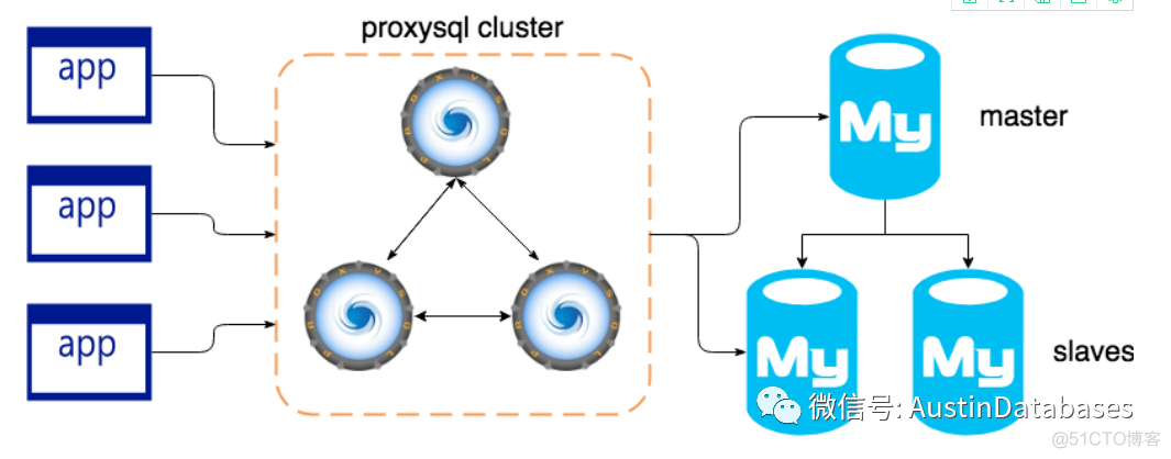 MYSQL PROXYSQL_mysql_07