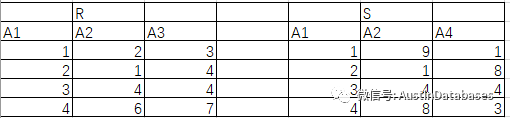 关系代数 与数据库有什么关系， 来变个魔术_sql_02