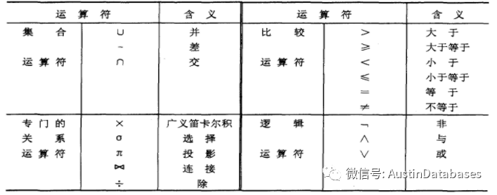 关系代数 与数据库有什么关系， 来变个魔术_数据库_03