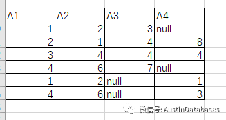 关系代数 与数据库有什么关系， 来变个魔术_sql_07