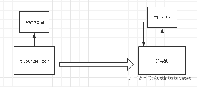 PgBouncer   原理与深入_postgresql_02