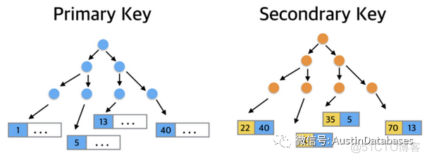 MySQL 那些监控参数 问  答 （4）REDO AHI  latch  锁_数据库_05