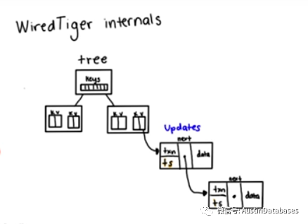 Mongodb   WiredTiger 时间戳  来自wiredtiger  内部的声音_时间戳_02