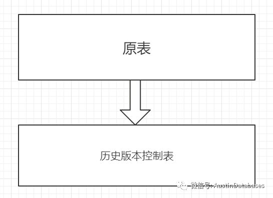 SQL SERVER 2016 新功能SVT 怎么进行数据清理_数据_02