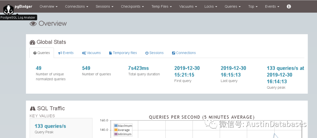 Postgresql 监控你说了不算，谁说了算 ? (2 PGBADGER)_数据库_02