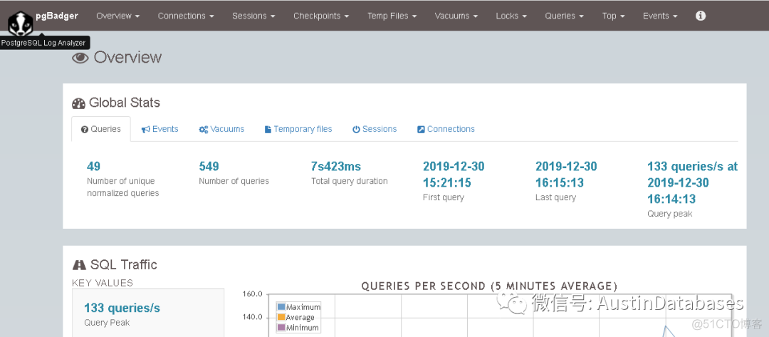 Postgresql 监控你说了不算，谁说了算 ? (2 PGBADGER)_数据库_02
