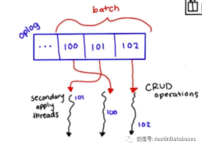 Mongodb   WiredTiger 时间戳  来自wiredtiger  内部的声音_mongodb_03