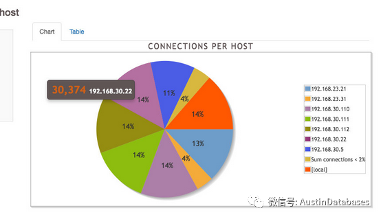 Postgresql 监控你说了不算，谁说了算 ? (2 PGBADGER)_慢查询_07