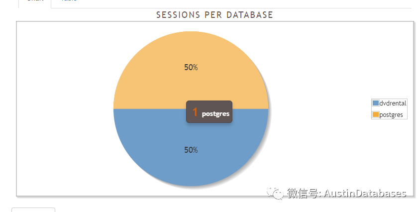 Postgresql 监控你说了不算，谁说了算 ? (2 PGBADGER)_postgresql_08