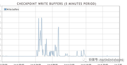 Postgresql 监控你说了不算，谁说了算 ? (2 PGBADGER)_postgresql_09