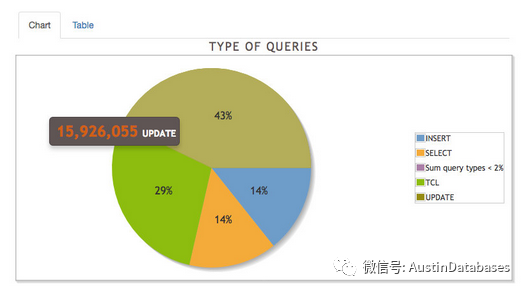 Postgresql 监控你说了不算，谁说了算 ? (2 PGBADGER)_数据库_11