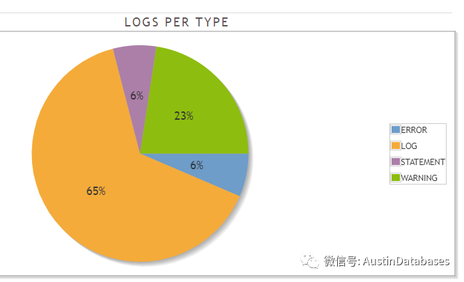 Postgresql 监控你说了不算，谁说了算 ? (2 PGBADGER)_数据库_13