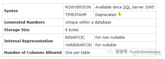 PostgreSQL  MySQL 行版本管理 PK SQL SERVER timestamp 行版本管理_字段_04