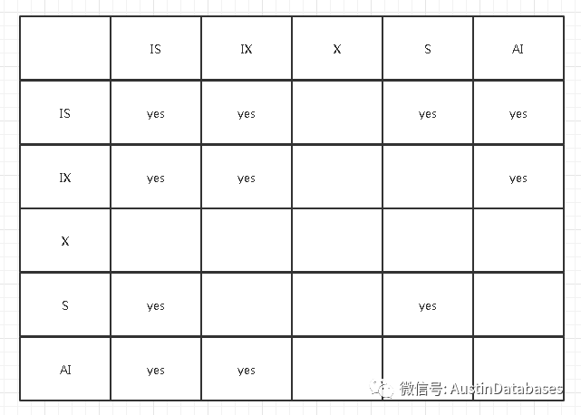 MYSQL  我说的那个锁，不是你的那个锁_自增_02