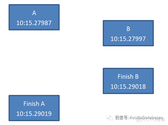 SQL SERVER  Temporal Table  及相关怪异的故障_数据_10