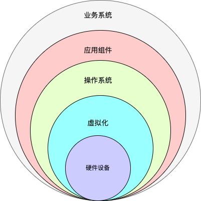 监控内卷，有什么讲究？_异常检测