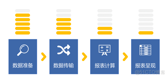 怎样提高报表呈现的性能_性能优化