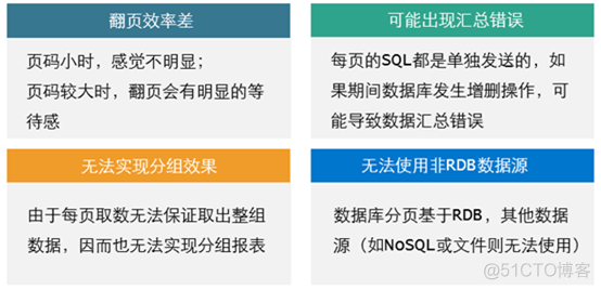 怎样提高报表呈现的性能_报表工具_06