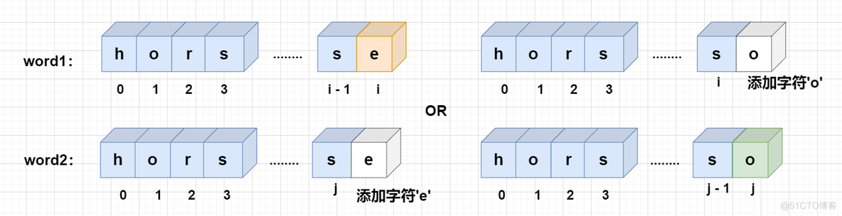 LeetCode 72. 编辑距离 【c++/java详细题解】_c++_05