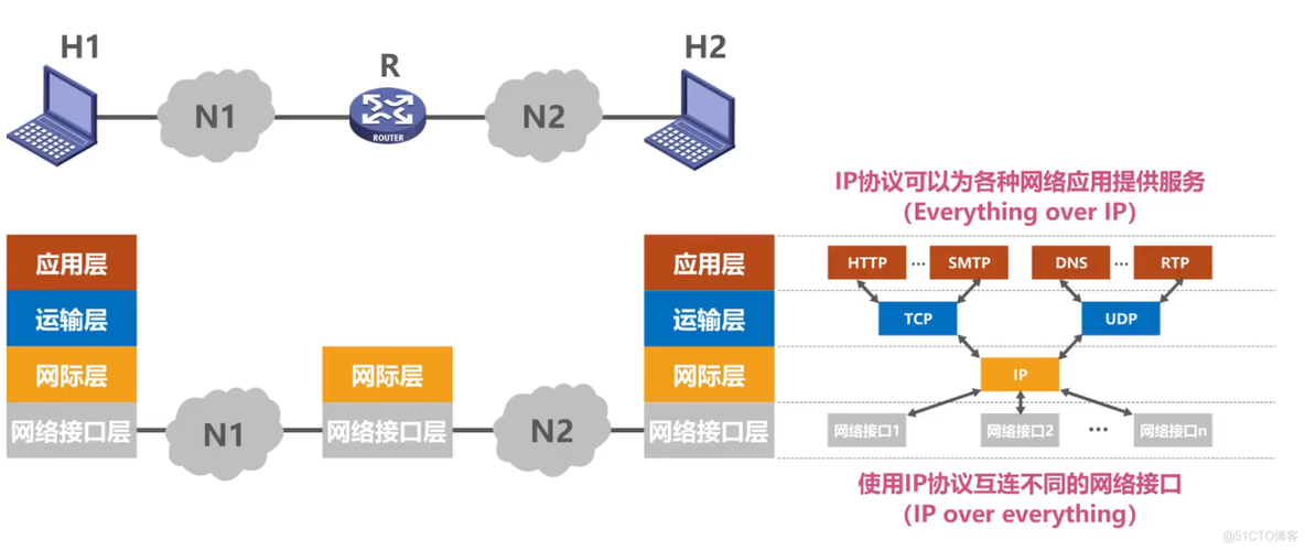 面试官：TCP和UDP两者的区别是什么？_udp