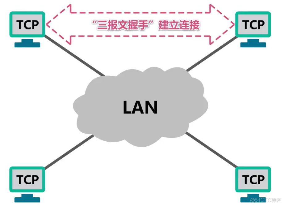 面试官：TCP和UDP两者的区别是什么？_tcp_06