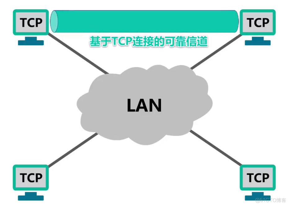 面试官：TCP和UDP两者的区别是什么？_数据_07