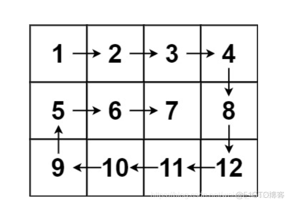 精选力扣500题 第25题 LeetCode 54. 螺旋矩阵【c++ / java 详细题解】_新星计划_02