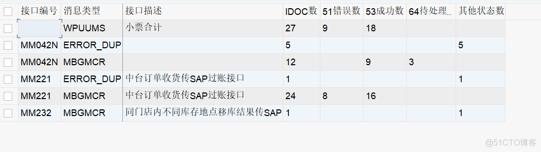 SAP工具箱之 IDOC监控-增强功能_报错信息_03