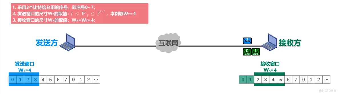 计算机网络学习笔记第三章（数据链路层）超详细整理_计算机网络_67