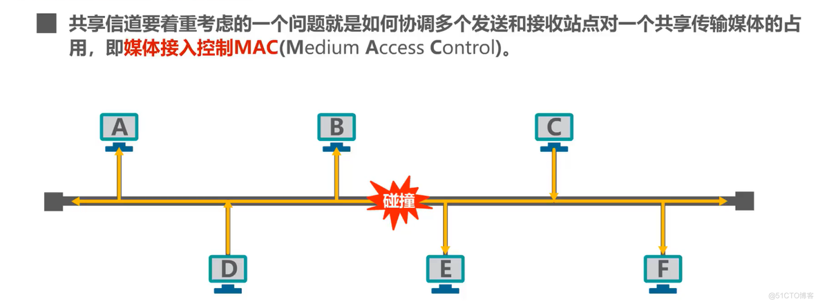 计算机网络学习笔记第三章（数据链路层）超详细整理_数据链路层_85