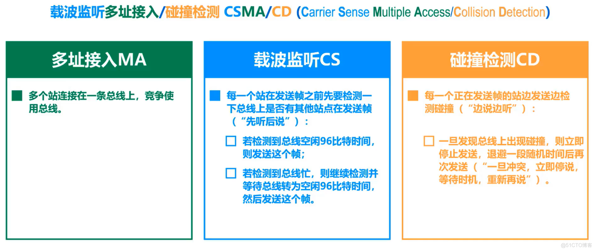 计算机网络学习笔记第三章（数据链路层）超详细整理_数据链路层_97